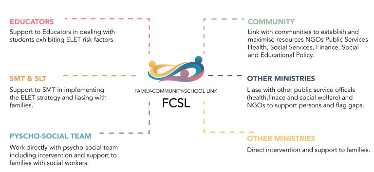 FCSL-Figure